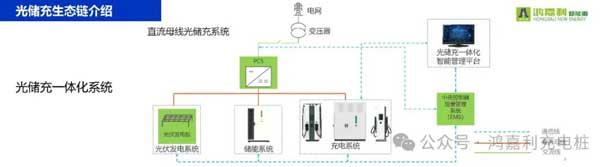 鴻嘉利攜手共創(chuàng)：賦能生態(tài)合作，共創(chuàng)光儲充高質量發(fā)展新紀元(圖10)