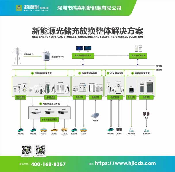 實(shí)力登榜！鴻嘉利攜手充充有電入圍2025中國充換電行業(yè)十大品牌評(píng)選(圖3)