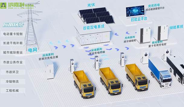 光儲充一體化充電站建設流程(圖4)