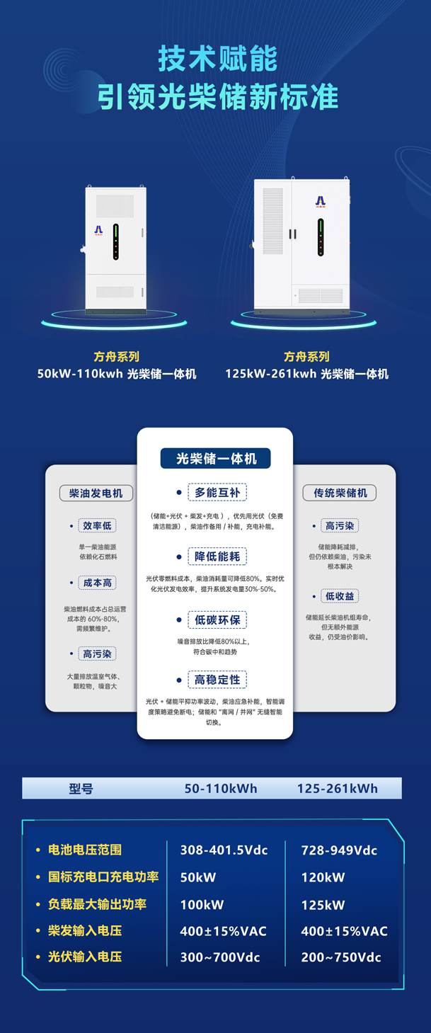 綠色能源升級(jí)整體解決方案，光柴儲(chǔ)一體化設(shè)備震撼發(fā)布！能源升級(jí)不斷電，綠色施工向未來(lái)!(圖4)